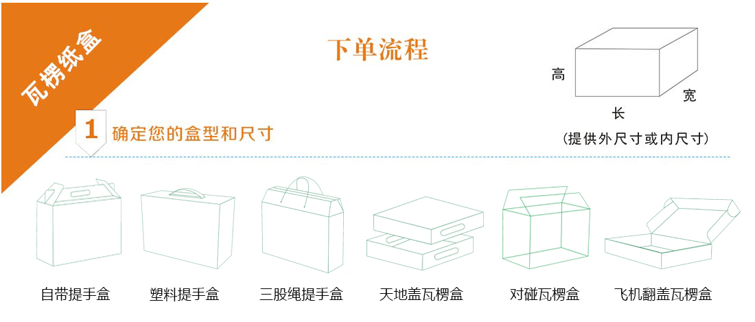 長(zhǎng)沙包裝盒廠